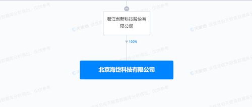 智洋創(chuàng)新設(shè)立科技子公司，加碼AI行業(yè)應(yīng)用系統(tǒng)集成服務(wù)新賽道